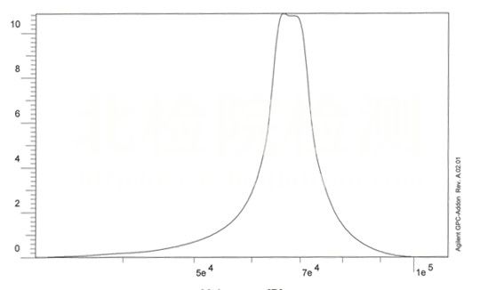 分子量分布測試