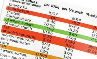 營養(yǎng)成分測試