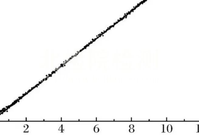 數(shù)值模擬測試