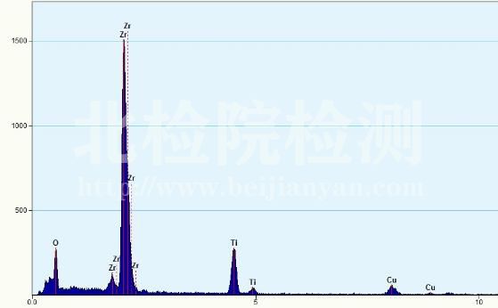 定性半定量測試